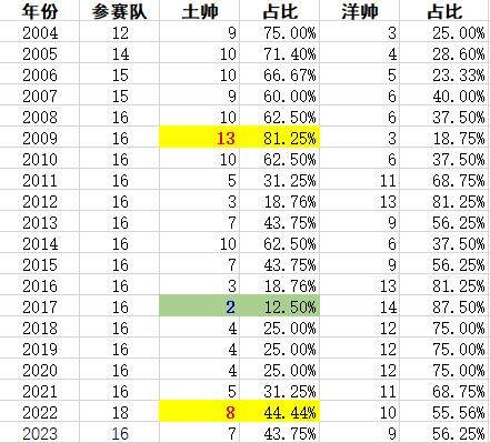 pg电子评测-【2023中超前瞻④】西风劲吹，引领中超走向何方？